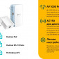 Комплект WiFi гигабитных адаптеров Powerline TL-WPA7517 KIT